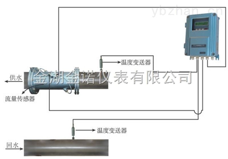 中央空调冷热计量表